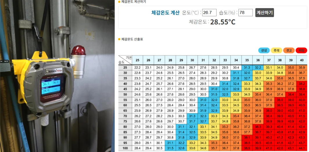 가스측정기 전문 완디코리아 WANDI®