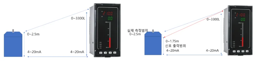 가스측정기 전문 완디코리아 WANDI®