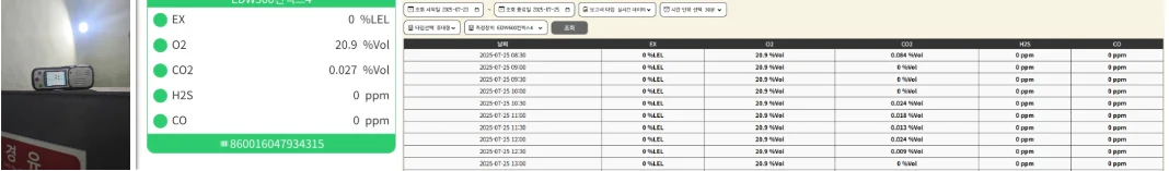 가스측정기 전문 완디코리아 WANDI®