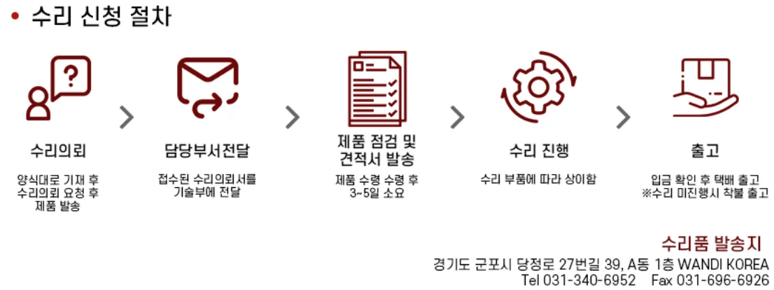 가스측정기 전문 완디코리아 WANDI®