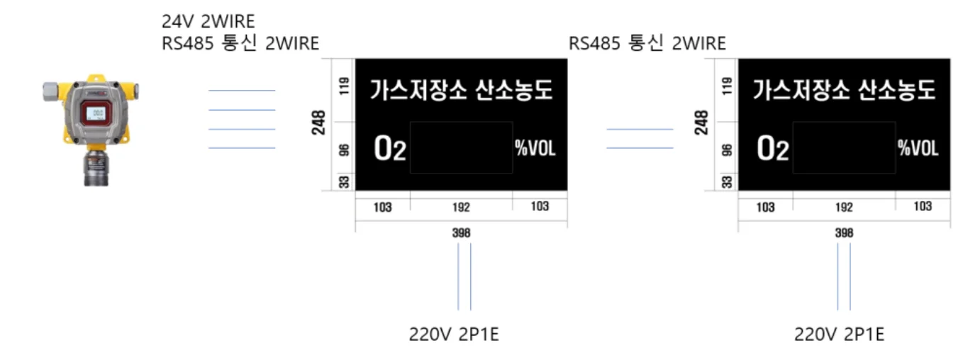 가스측정기 전문 완디코리아 WANDI®