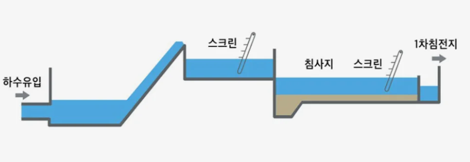 가스측정기 전문 완디코리아 WANDI®