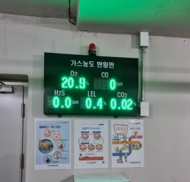 FIX800 Fixed Oxygen Detector (O2 0–30% Vol) Repair and Relocation — Automotive Parts Factory