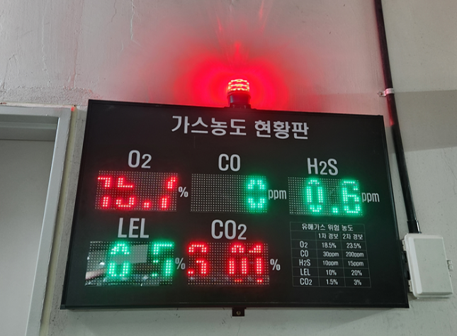 설치] 화장터 승화원 FIX800 가스측정기 설치